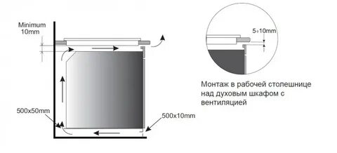 Расстояния между духовым шкафом и