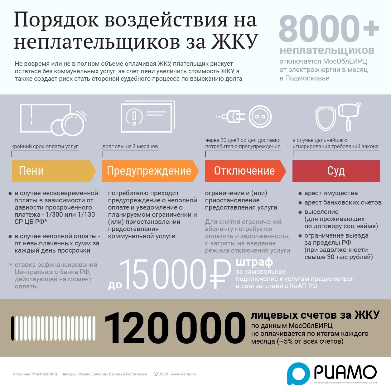Работа своевременные выплаты