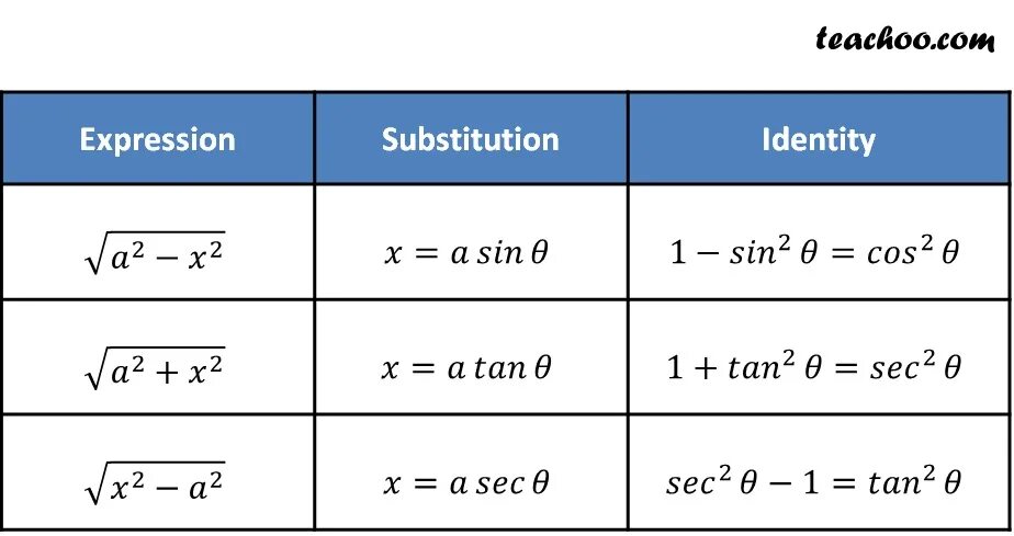 2 substitution. Trigonometric substitution. trigonometric integral. trig formulas. table of trigonometric formula.
