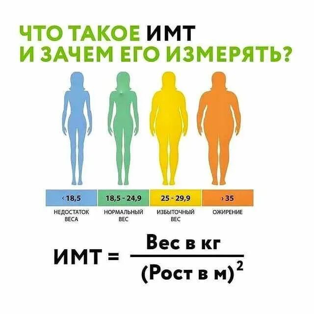 Имт рассчитать для женщин с учетом. Индекс массы тела. имт табличка. индекс массы тела (имт). имт это индекс массы.