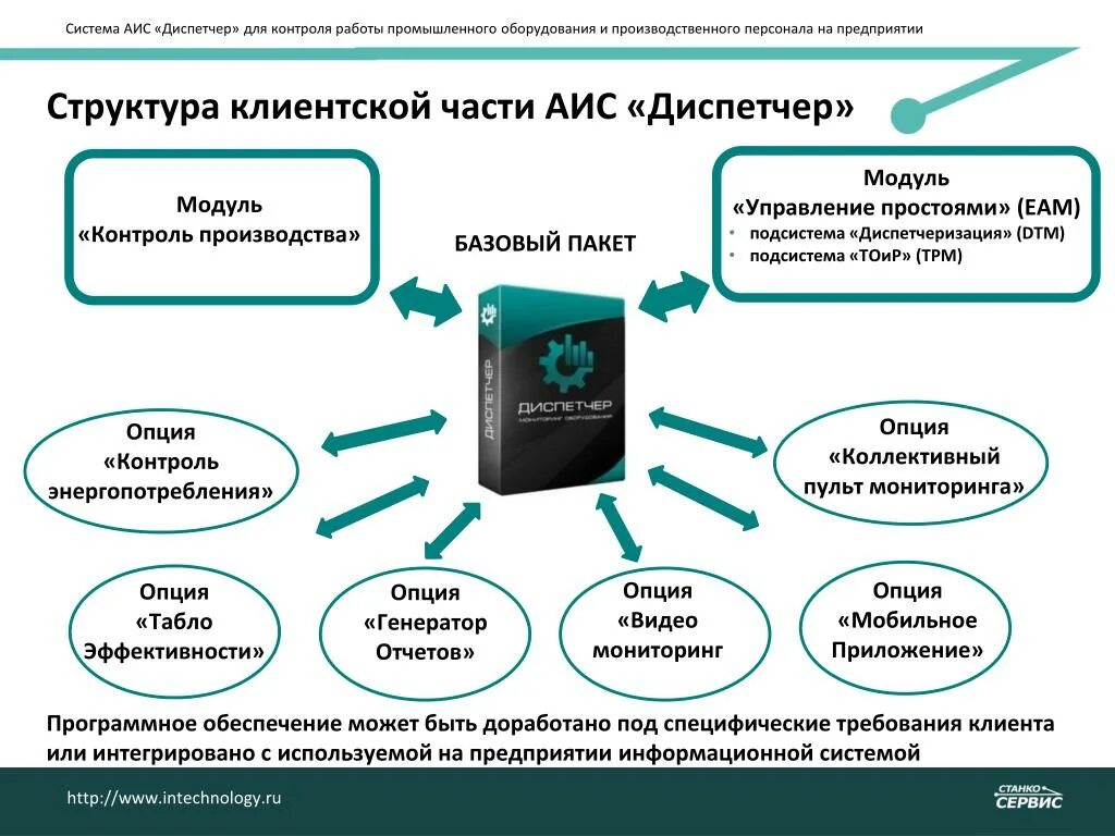 Открой аис. АИС диспетчер. Диспетчер системы АИС. Автоматизация информационных систем. Мониторинг диспетчер.