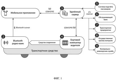 Система оплаты транспорт