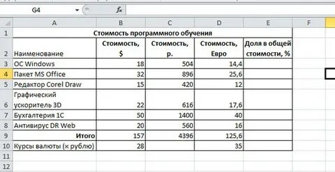 Расчет графа