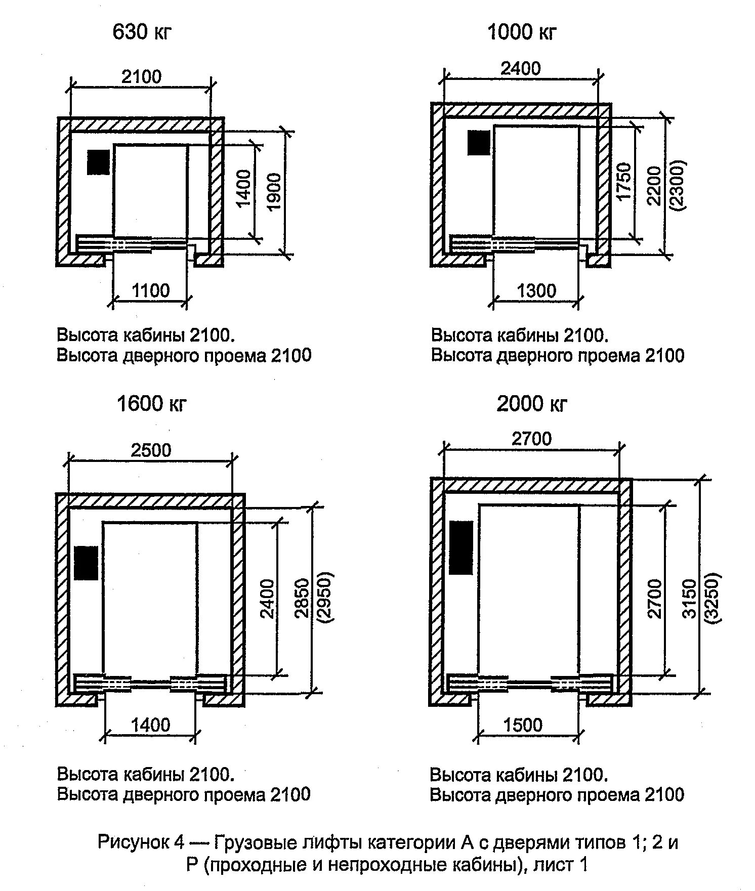 Размеры лифтов гост. Габариты Шахты лифта 2100х1100. Лифты кабина ширина 2100. Размер грузовоголивта. Размер лифта грузового 630кг.