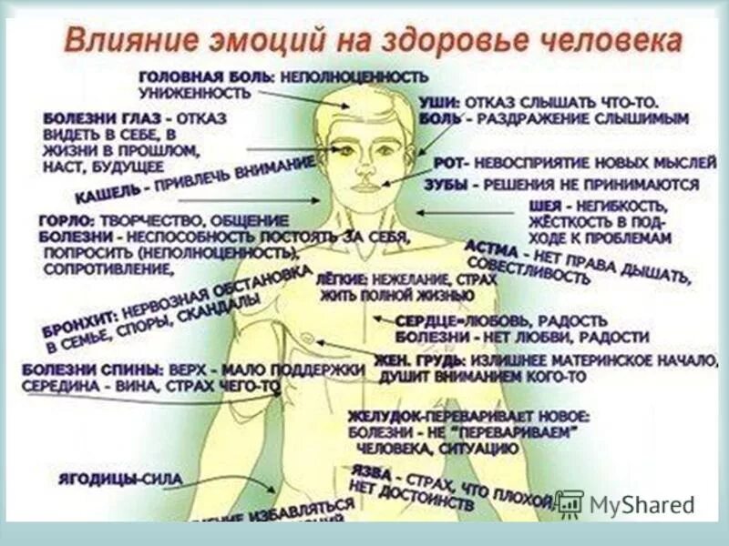 Влияние эмоций на организм человека. Эмоции и болезни. Влияние эмоций на здоровье. Влияние эмоций на тело человека.