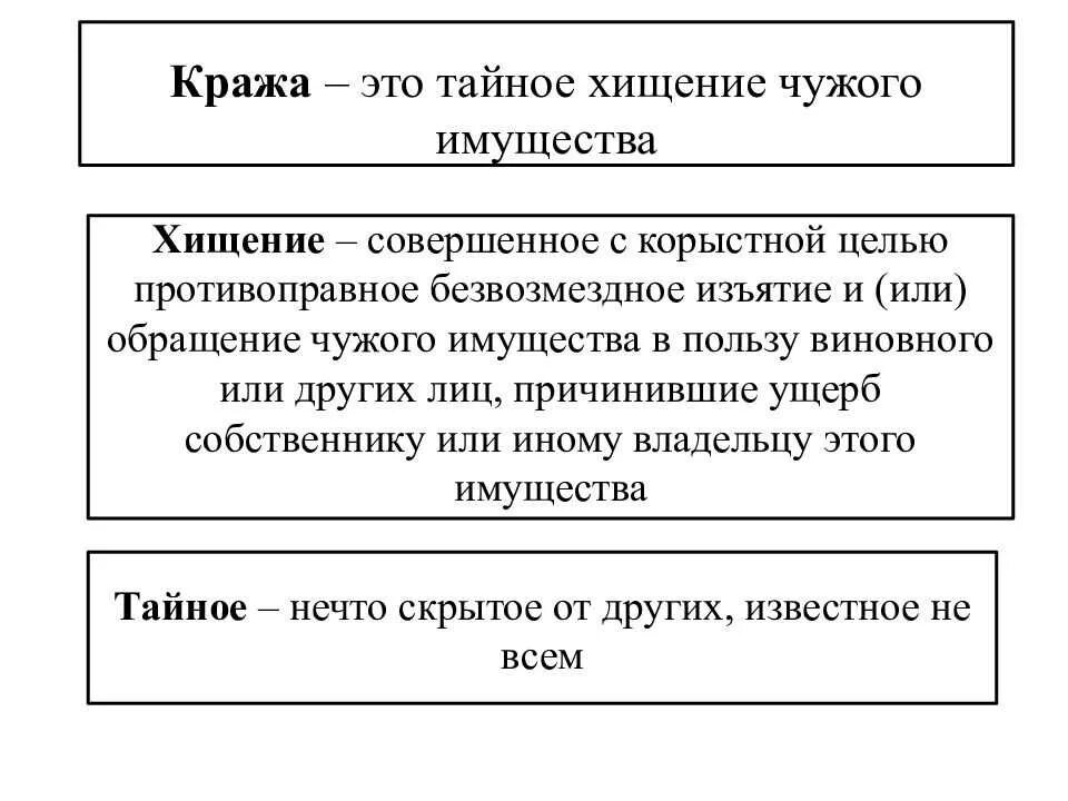 Хищение понятие и признаки виды хищения. Понятие хищение чужого имущества. виды. формы хищения имущества. кража понятие. понятие формы и виды хищения.