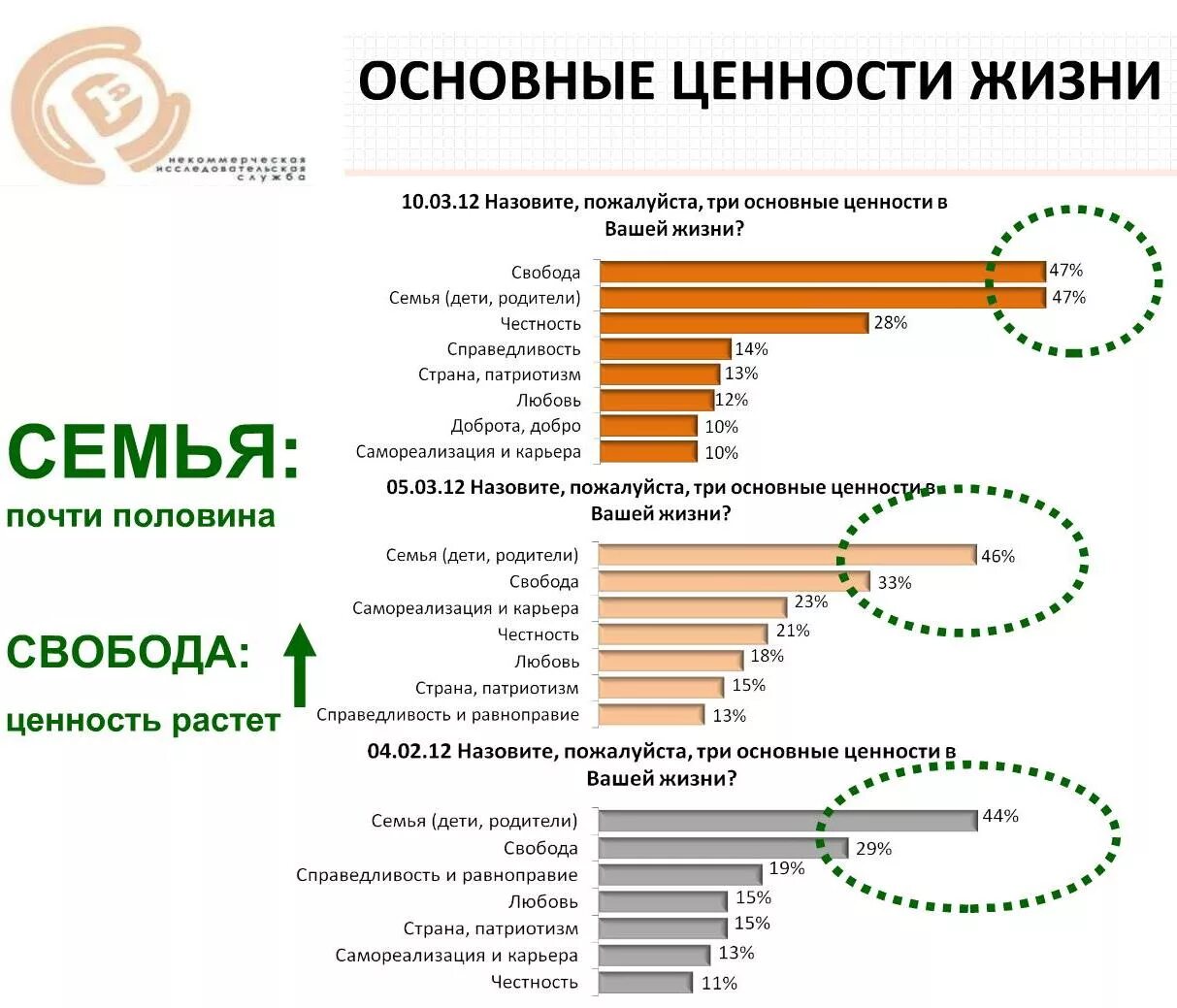 Приоритеты жизни список. Ключевые ценности человека. Главные ценности в жизни. Базовые ценности человека. Базовые человеческие ценности.