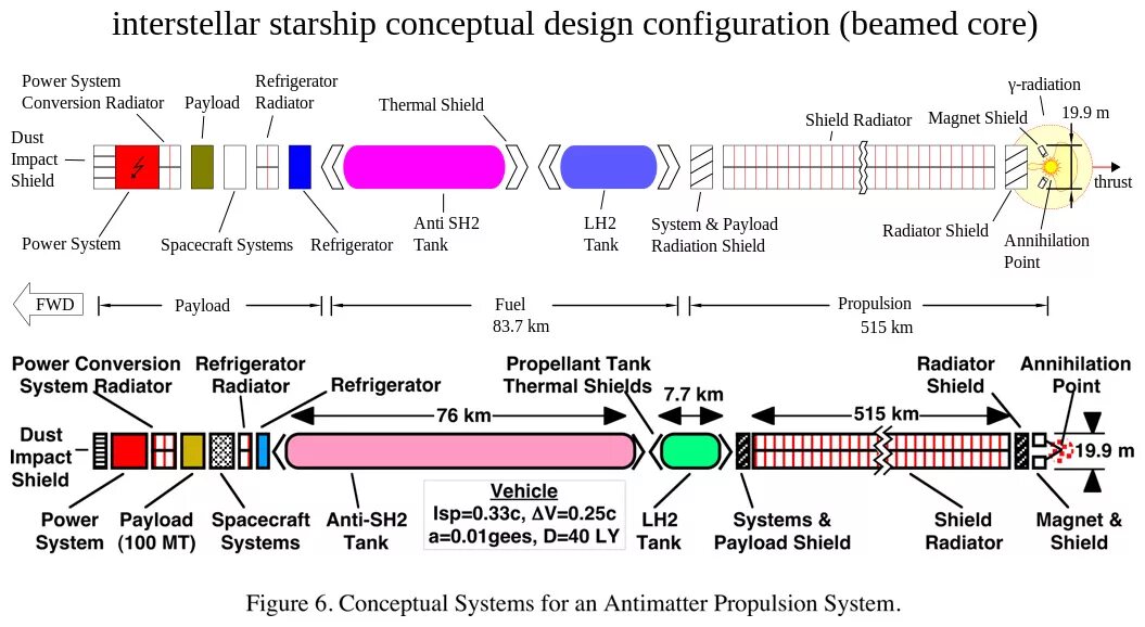 Configuration design