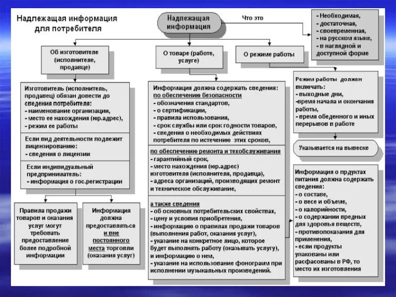 Закон о правах потребителя. Структура федерального закона о защите прав потребителей. Структура закона прав потребителей. Выполнение работ(услуг) защита прав потребителей. Штраф по зозпп