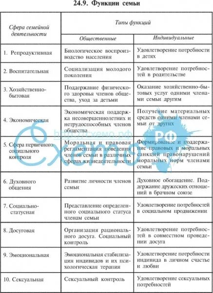 Функции семьи обществознание 8 класс. Функции семьи обществознание 8 класс
