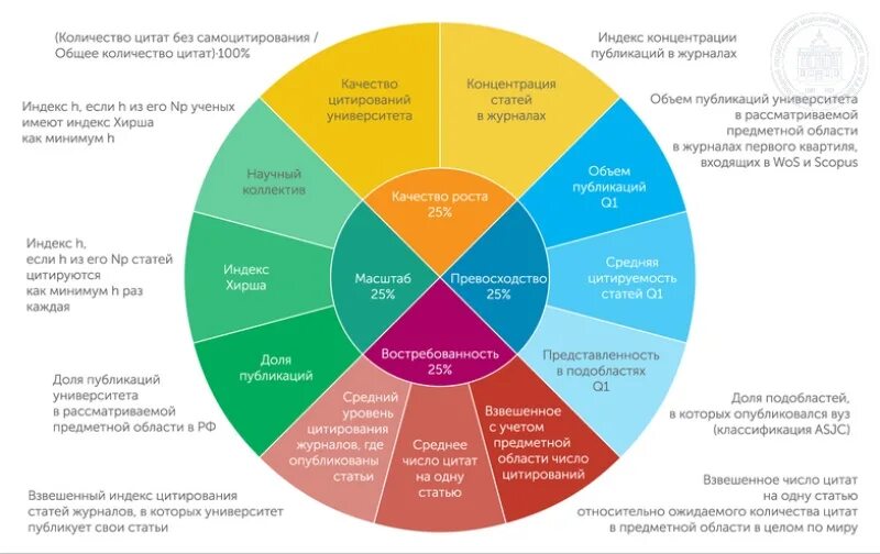 Квартиль журнала в web of science. Что такое квартиль научного журнала. система квартилей в вузе. журналы первого квартиля. рейтинг научных изданий.