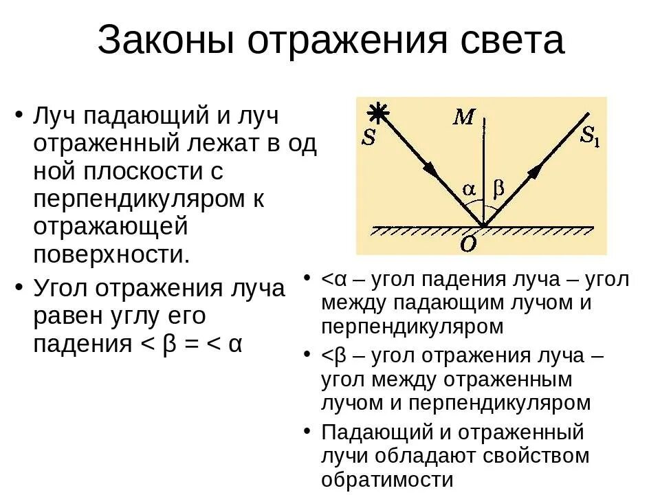 Падающий луч