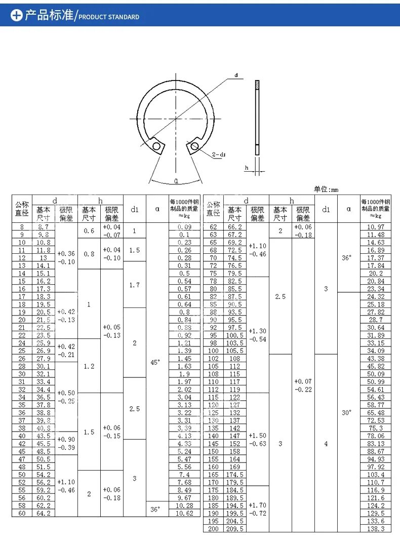 Гост 42.4 16 2023. Канавки под стопорные кольца din 471. Din 471 стопорные кольца таблица. Din 471 стопорные кольца чертеж.