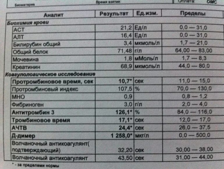 Норма общего белка при беременности. Анализ крови у беременных норма 1 триместр. Биохимический анализ крови расшифровка у беременных 2 триместр. Общий анализ крови норма у беременных 1 триместр. Биохимический анализ крови норма таблица у беременной.