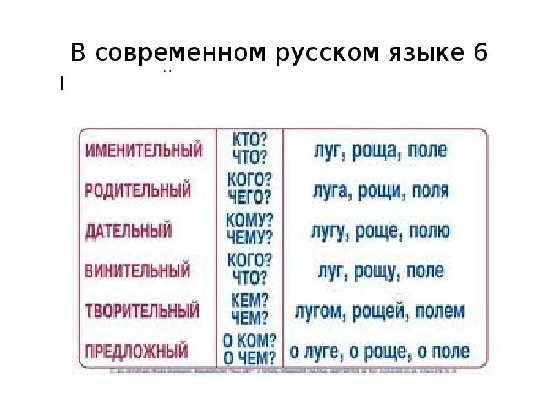 Определить падеж на лугу. Категория падежа в русском языке. Категория падежа имен существительных в русском языке. Категории падежа имени существительного. Имя существительное категория падежа.