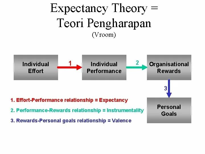 Modeling and theory. Expectancy theory. vroom expectancy theory. victor vroom expectancy theory. expectancy-value theory:.