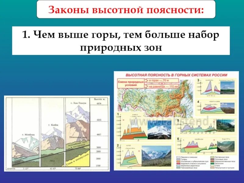 Закон ВЫСОТНОЙ поясности. Высотная зональность. Закономерности ВЫСОТНОЙ поясности.