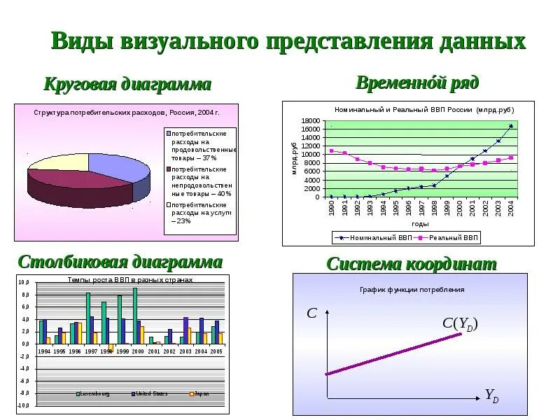Визуальное представление данных