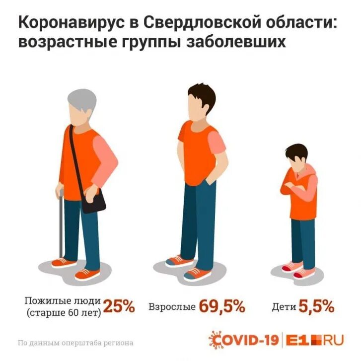 Сколько заболело за сутки перми. Сколько заболело за сутки перми. Коронавирус в перми сколько заболевших на сегодня. Сколько заболело за сутки перми. Сколько заболело за сутки перми.