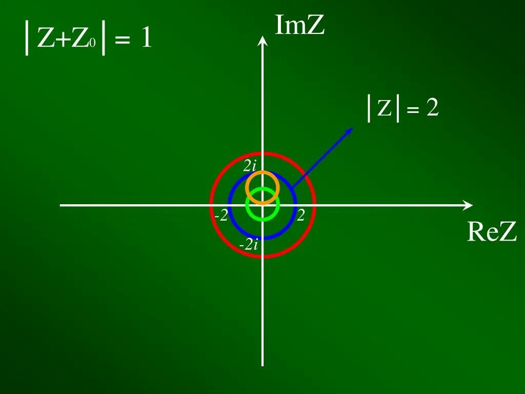 Z2 2 z 1. Rez+IMZ<1. Rez комплексные числа. График rez IMZ. IMZ комплексные числа.