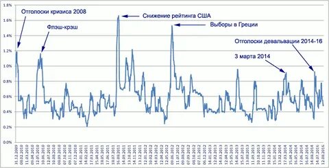 Уроки кризисов