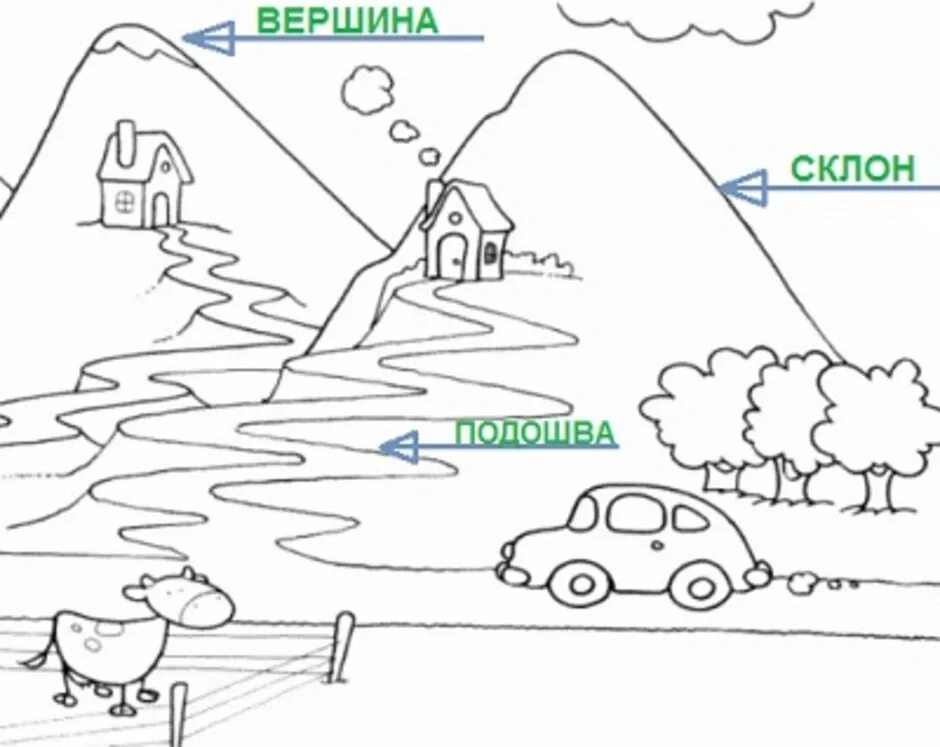 Нарисуй гору и подпиши ее части. Формы земной поверхности раскраска. Формы земной поверхности задания. Равнины и горы задания для дошкольников.