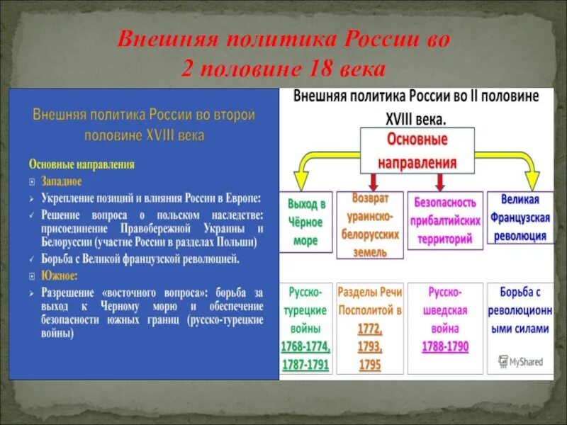 Внешняя политика 18 параграф. Внешняя политика 18 века в России. Основные направления внешней политики России 18 век. Основные цели внешней политики России во второй половине 18 века. Направления внешней политики России половины 18 века.