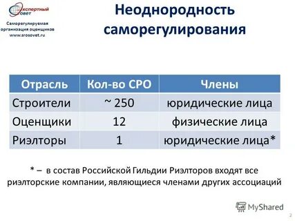 Функции саморегулируемой организации оценщиков