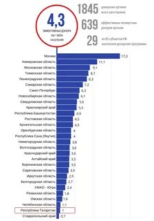 Донор мужского яичка
