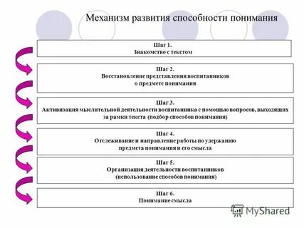 Практики развития навыков