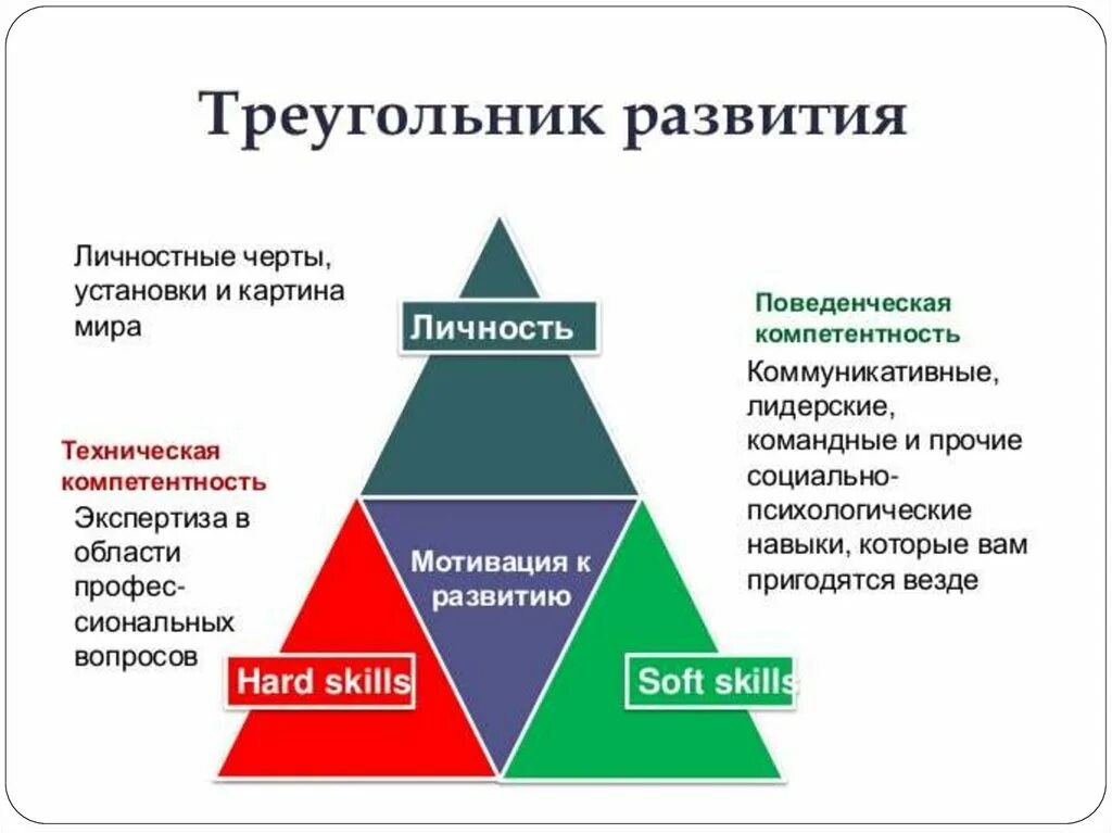 Личность в системе социального управления