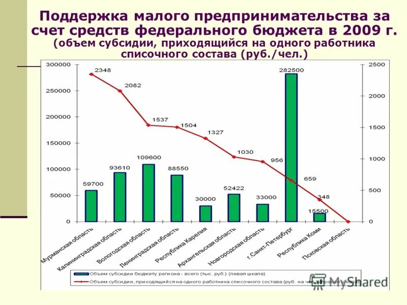 Динамика малых предприятий. Динамика малых предприятий. Динамика малых предприятий. Динамика малых предприятий в россии. Динамика развития малого предпринимательства в россии.
