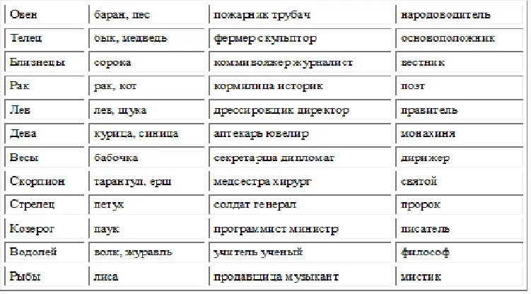 Какая профессия по знаку зодиака. Знаки зодиака и профессии которые им подходят. Гороскоп профессии. Какая профессия подходит по знаку зодиака. Профессии по знакам.