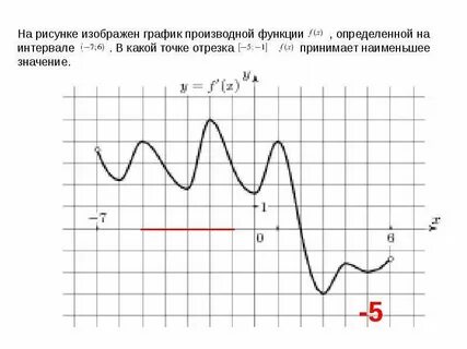 График функции на промежутке 1 4