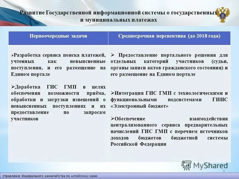 невыясненные поступления в бюджет