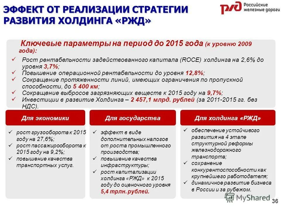 Налоги в развитии производства