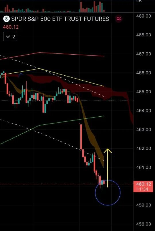 разворотные формации в трейдинге. 23 юаней в рублях. валюта китая. фото биржи кошелек. курс доллара сейчас.