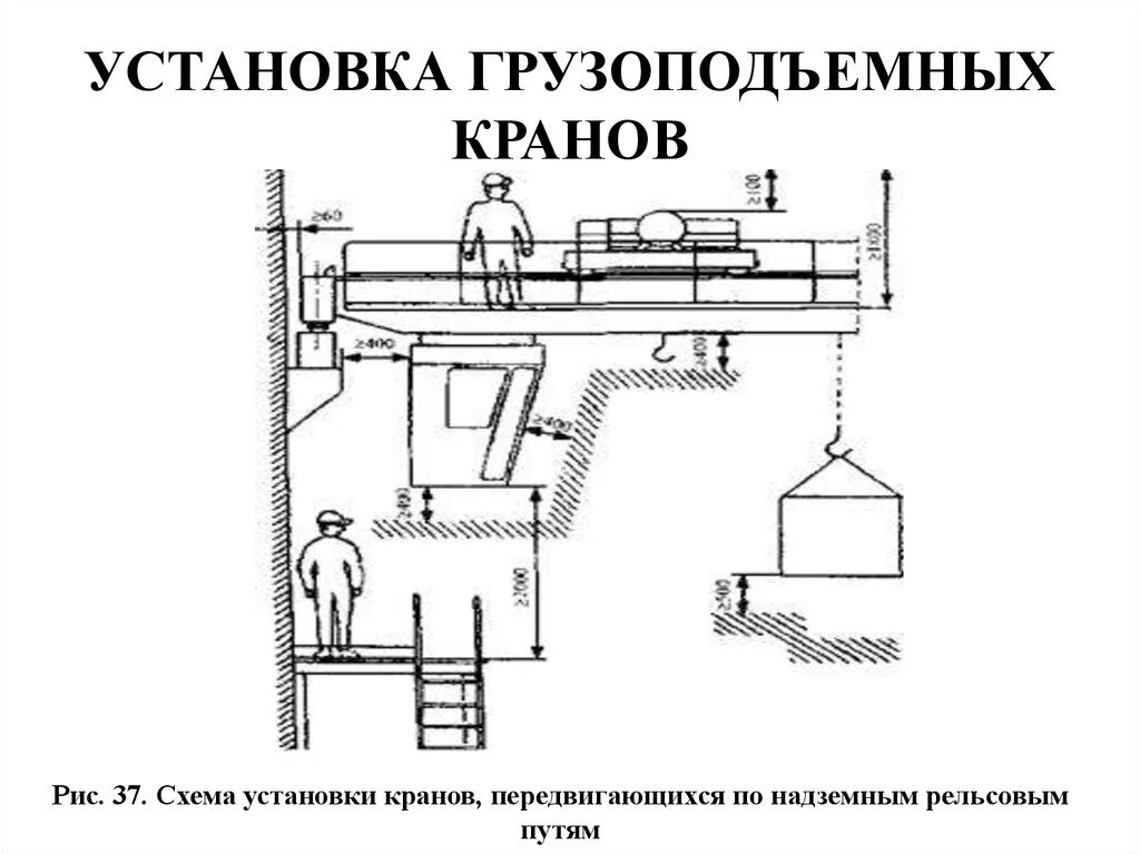 Схема крана передвигающегося по рельсовым путям. Посадочные площадки для мостовых кранов. Схема установки крана 100т. Грузоподъёмный кран схема.