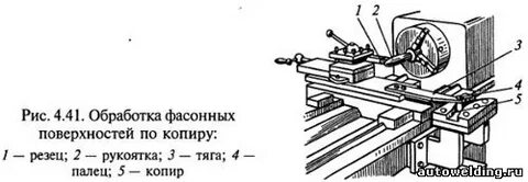 Фасонная поверхность токарный станок