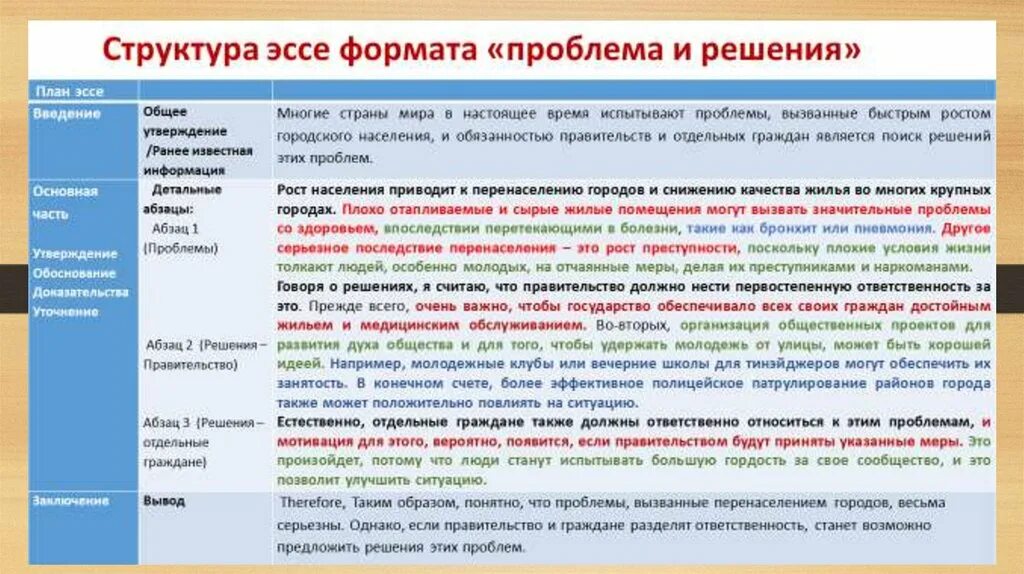 Сочинение егэ урок подготовки. Как писать сочинение по русскому образец. Эссе пример написания по русскому. Пример написания сочинения по русскому языку. Образец написания эссе по русскому языку.