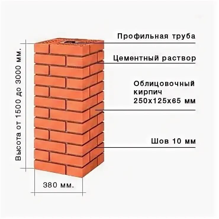 Сколько кирпичей для забора. Кладка столбов из кирпича 1.5 кирпича. Столб 1.5 кирпича высота 2.2 метра. Заборный столб 1,5 кирпича размер. Кладка столба в 1.5 кирпича.