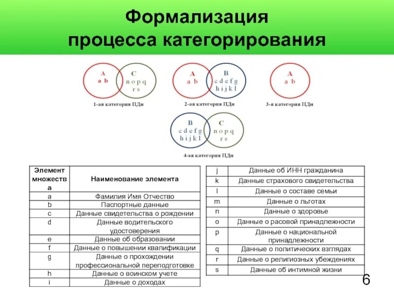 Категорирование сроки. Категорирование объектов информации. Категорирование информационных систем. Классификация и категорирование информационных систем. Категорирование защиты информации.