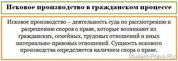 Гражданские дела искового производства. Исковое производство. Исковое производство в гражданском. Производства в гражданском процессе. Исковое судопроизводство в гражданском процессе.