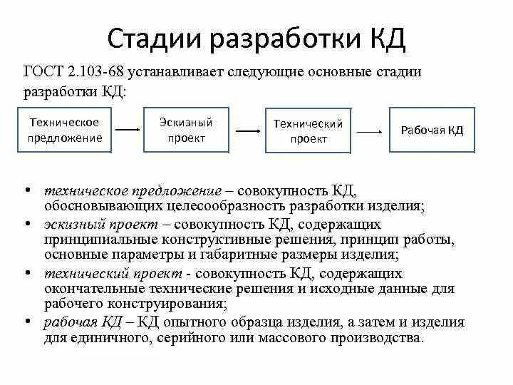 Проектная документация стадия п - фотоподборка