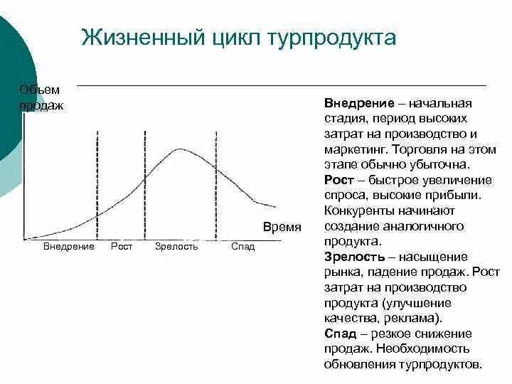 Жизненные стадии услуги