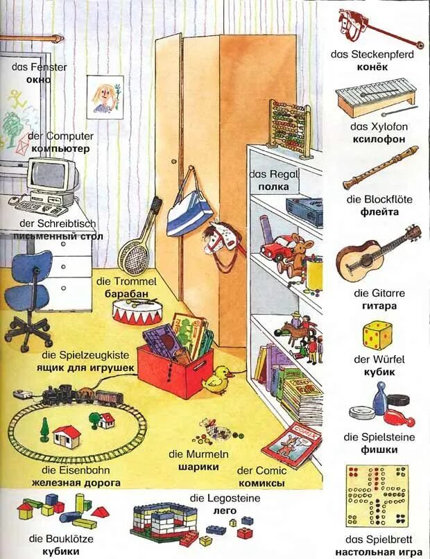 В моей комнате есть железная. Комнаты на немецком языке. Предметы комнаты на немецком языке. Лексика по теме комната на немецком языке. Слова на немецком комната.