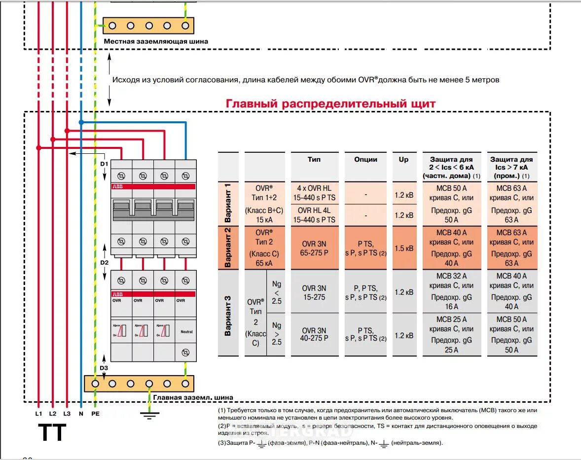 Пуэ маркировка кабелей и проводов TPFR-6,4MMX100M-B7642-WT Термоусадочный маркер ширина 6.40 мм. В упаковке 100 ме