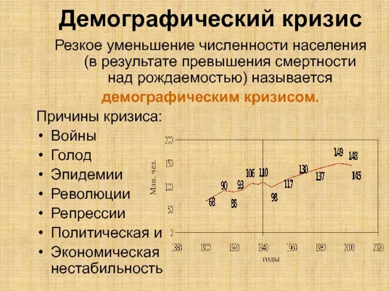 Резкое уменьшение населения называется. Демографический кризис. Демографический кризис населения. Демографический кризис в России. Виды демографического кризиса.