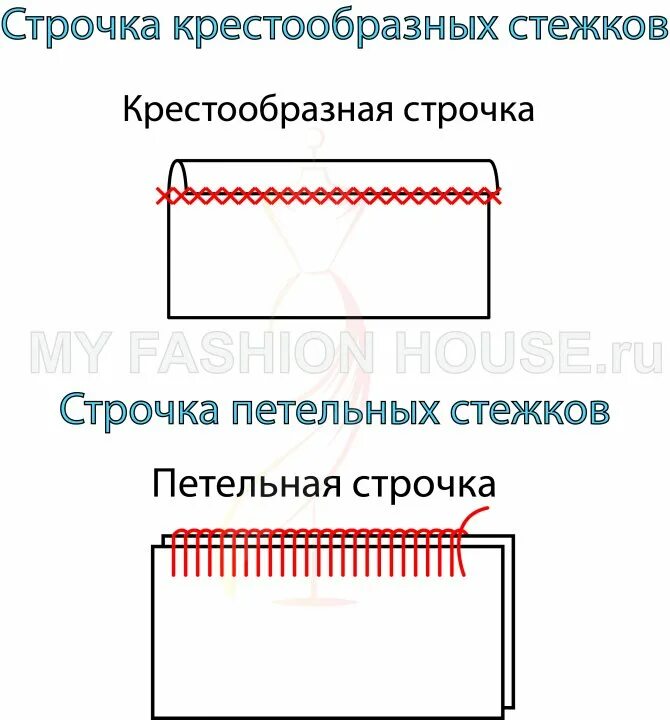 Строчка крестообразного стежка строчка петлеобразного стежка. Схема потайных подшивочных стежков. Крестообразный стежок подшивочная строчка. Крестообразные Стежки ручные. Ручные Стежки постоянного назначения.