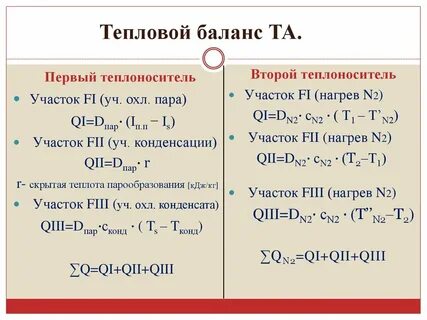 Баланс решений